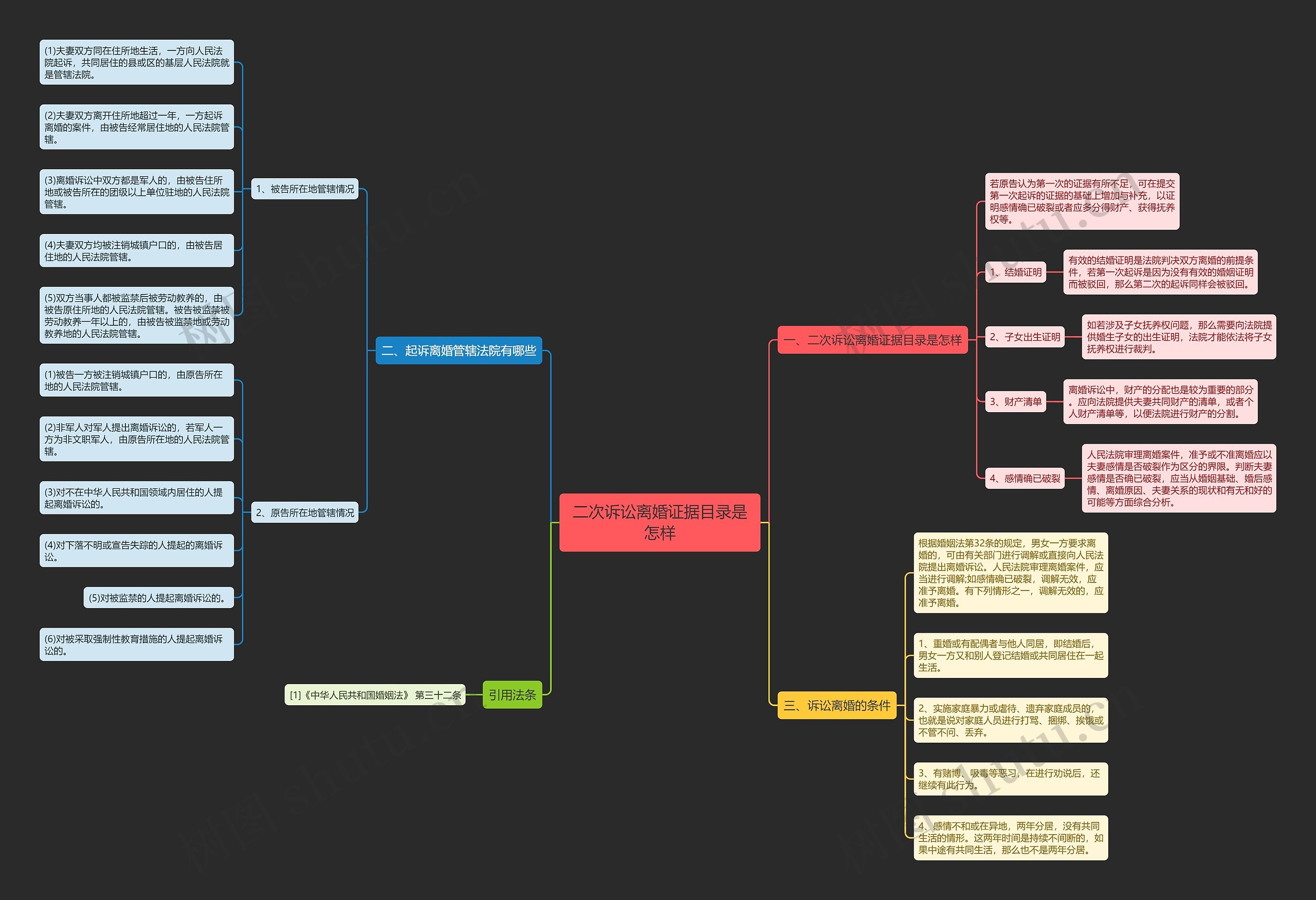 二次诉讼离婚证据目录是怎样 二次诉讼离婚证据目录是怎样