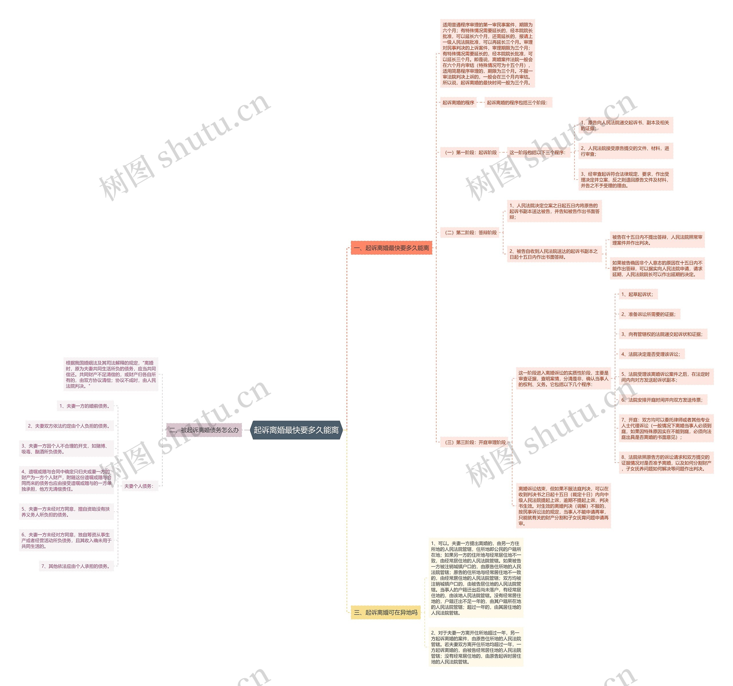 起诉离婚最快要多久能离 起诉离婚最快要多久能离
