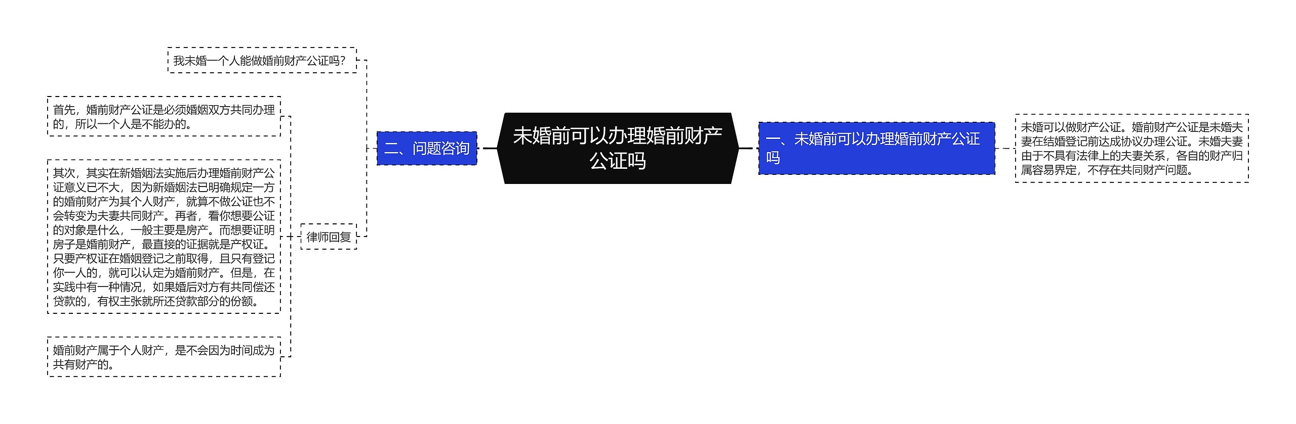 未婚前可以办理婚前财产公证吗 未婚前可以办理婚前财产公证吗