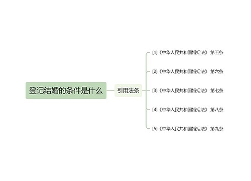 登记结婚的条件是什么