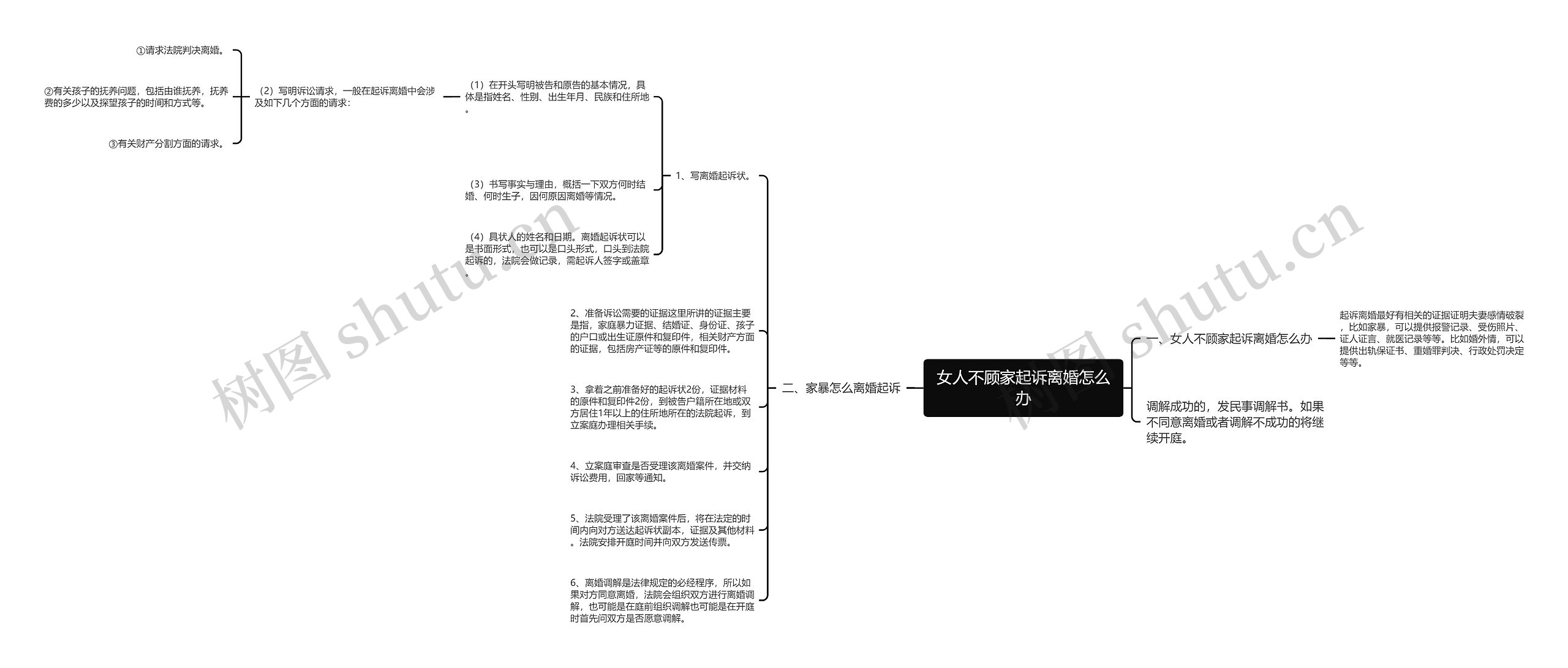 女人不顾家起诉离婚怎么办 女人不顾家起诉离婚怎么办