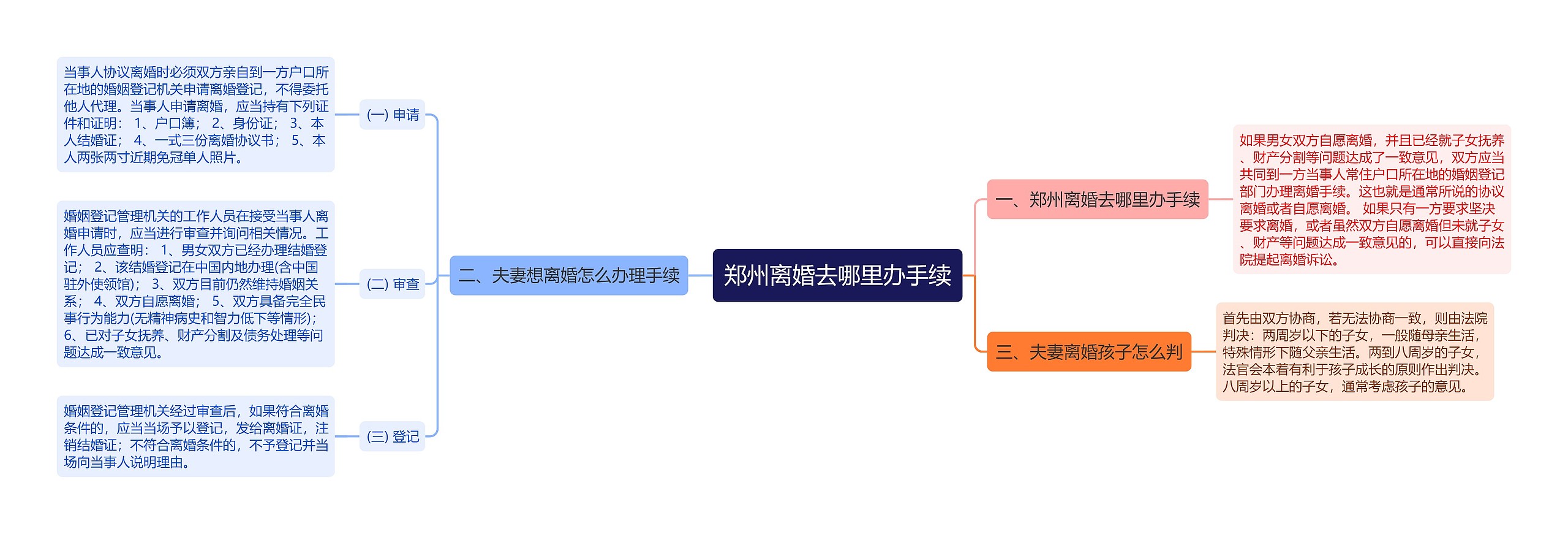 郑州离婚去哪里办手续