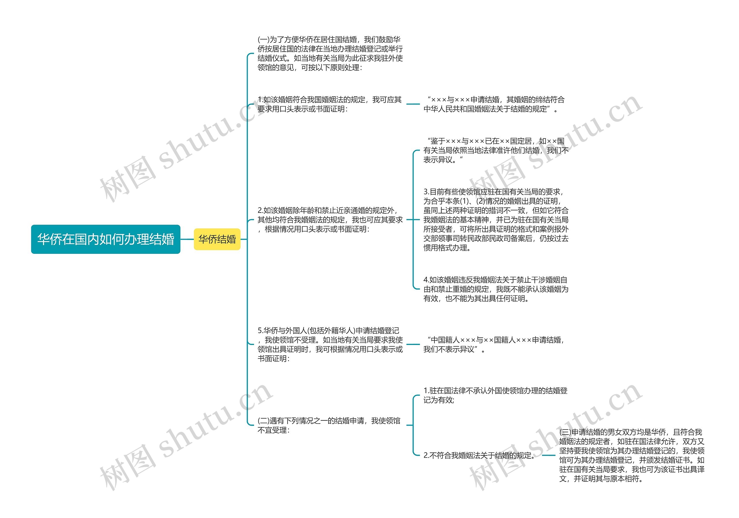 华侨在国内如何办理结婚