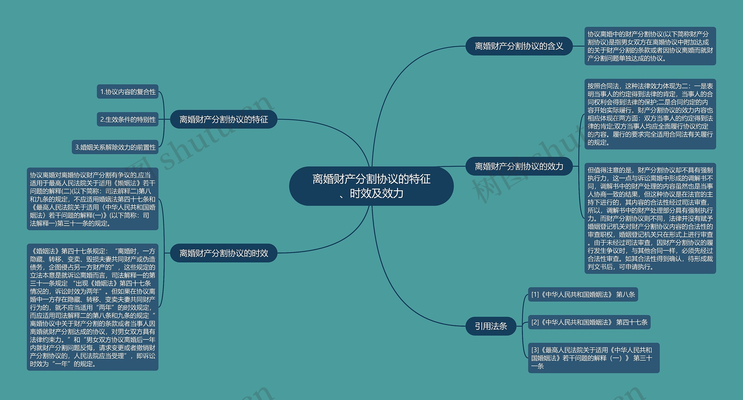 离婚财产分割协议的特征、时效及效力 离婚财产分割协议的特征、时效及效力