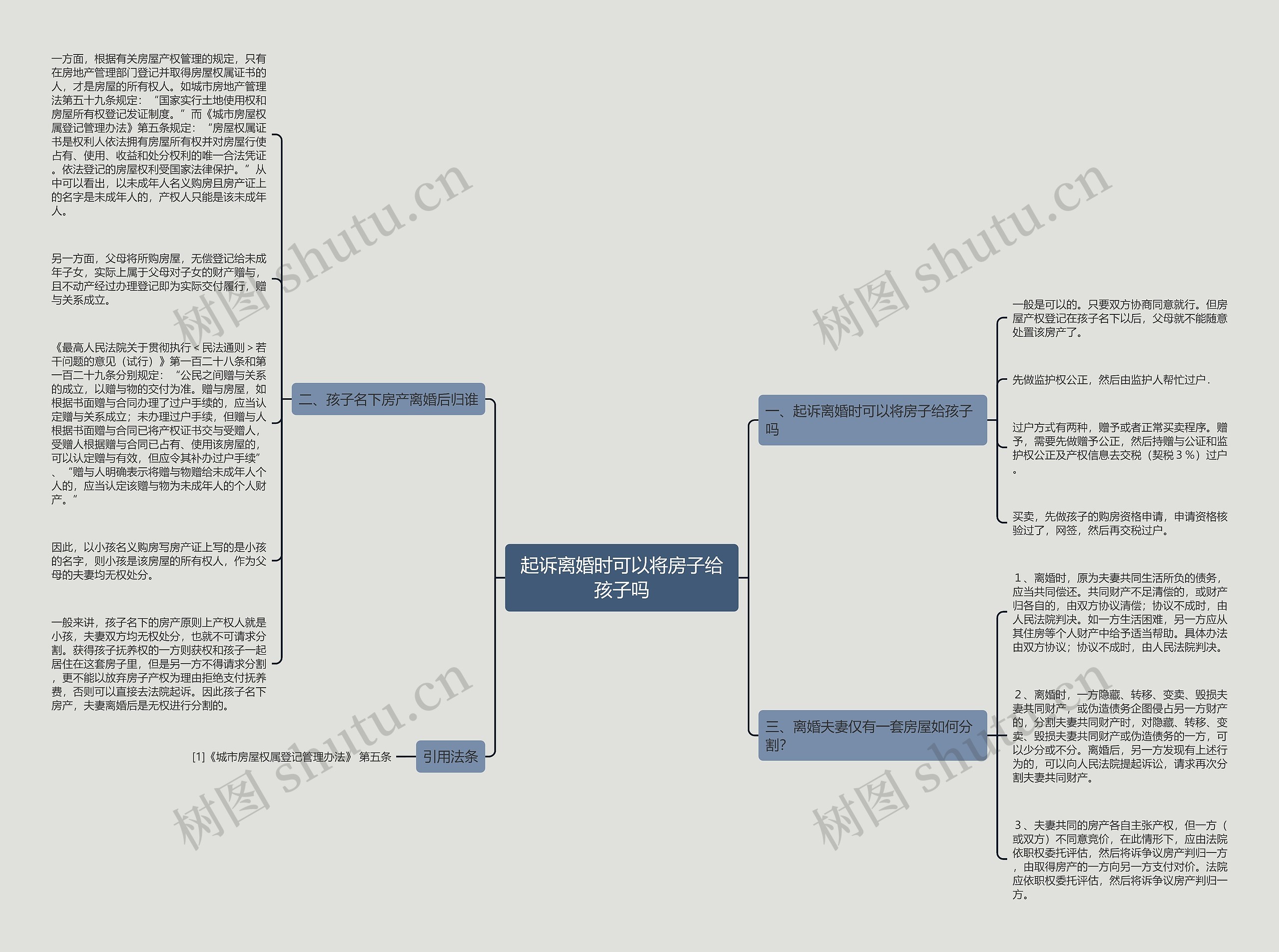 起诉离婚时可以将房子给孩子吗思维导图