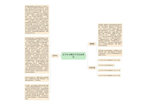 生子女与婚生子女的继承权