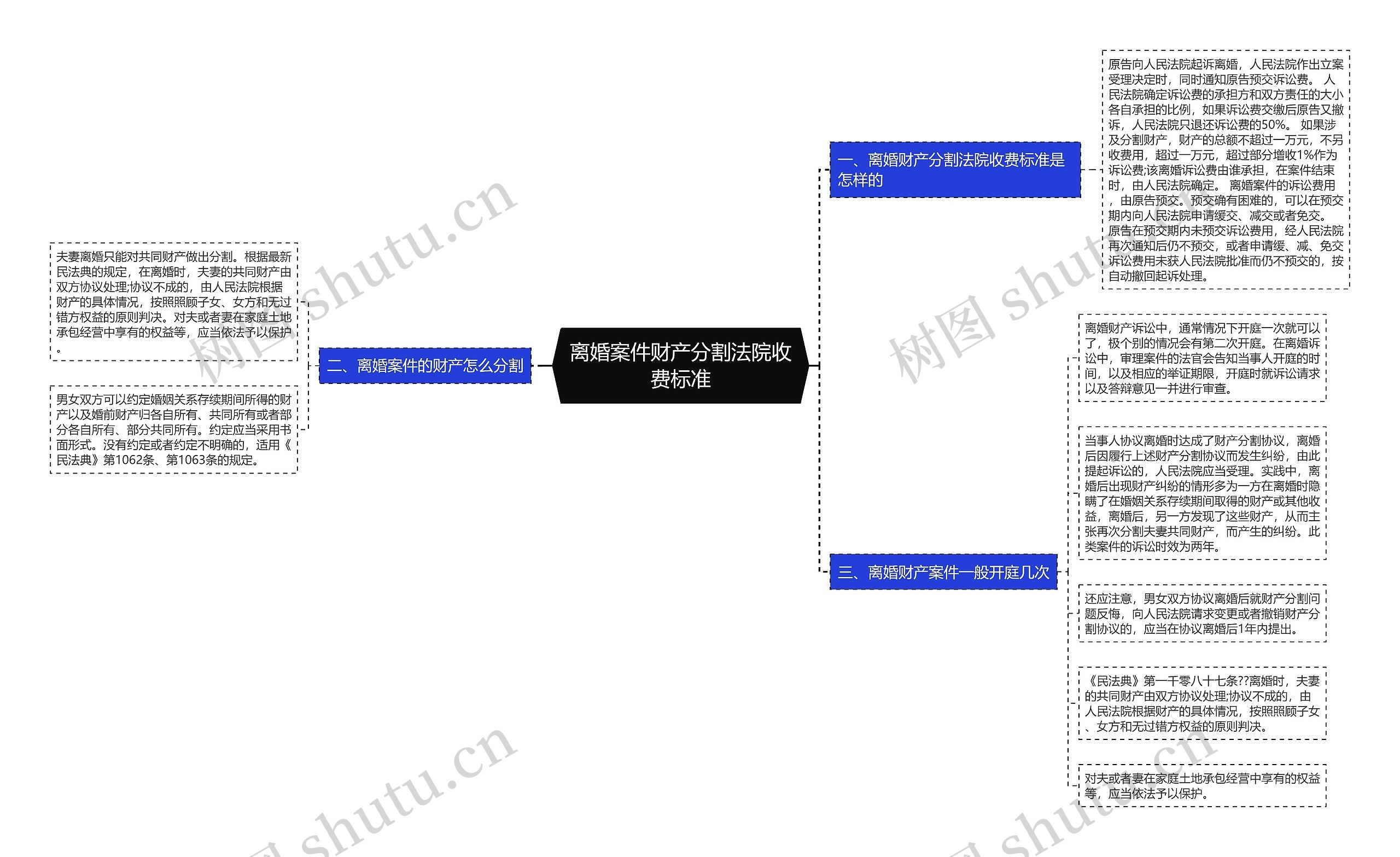 离婚案件财产分割法院收费标准 离婚案件财产分割法院收费标准