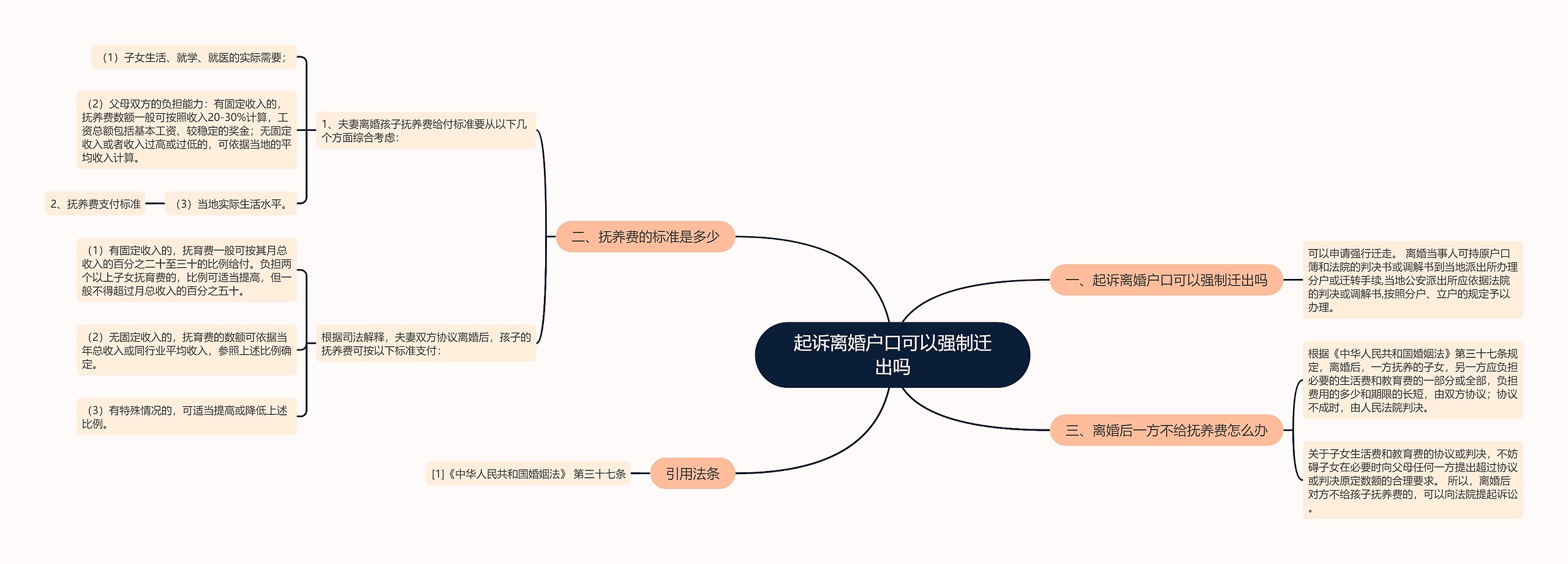 起诉离婚户口可以强制迁出吗