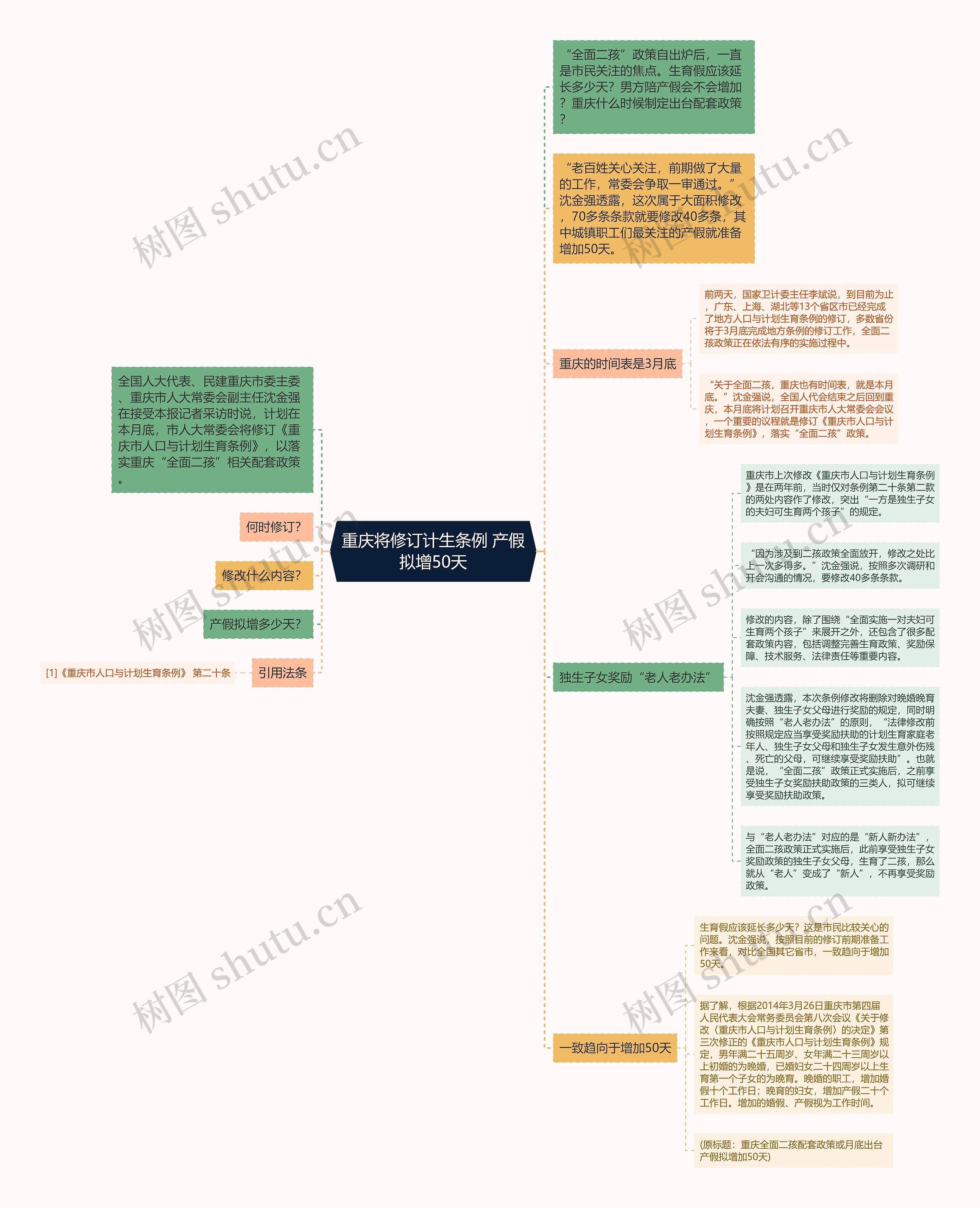 重庆将修订计生条例 产假拟增50天思维导图