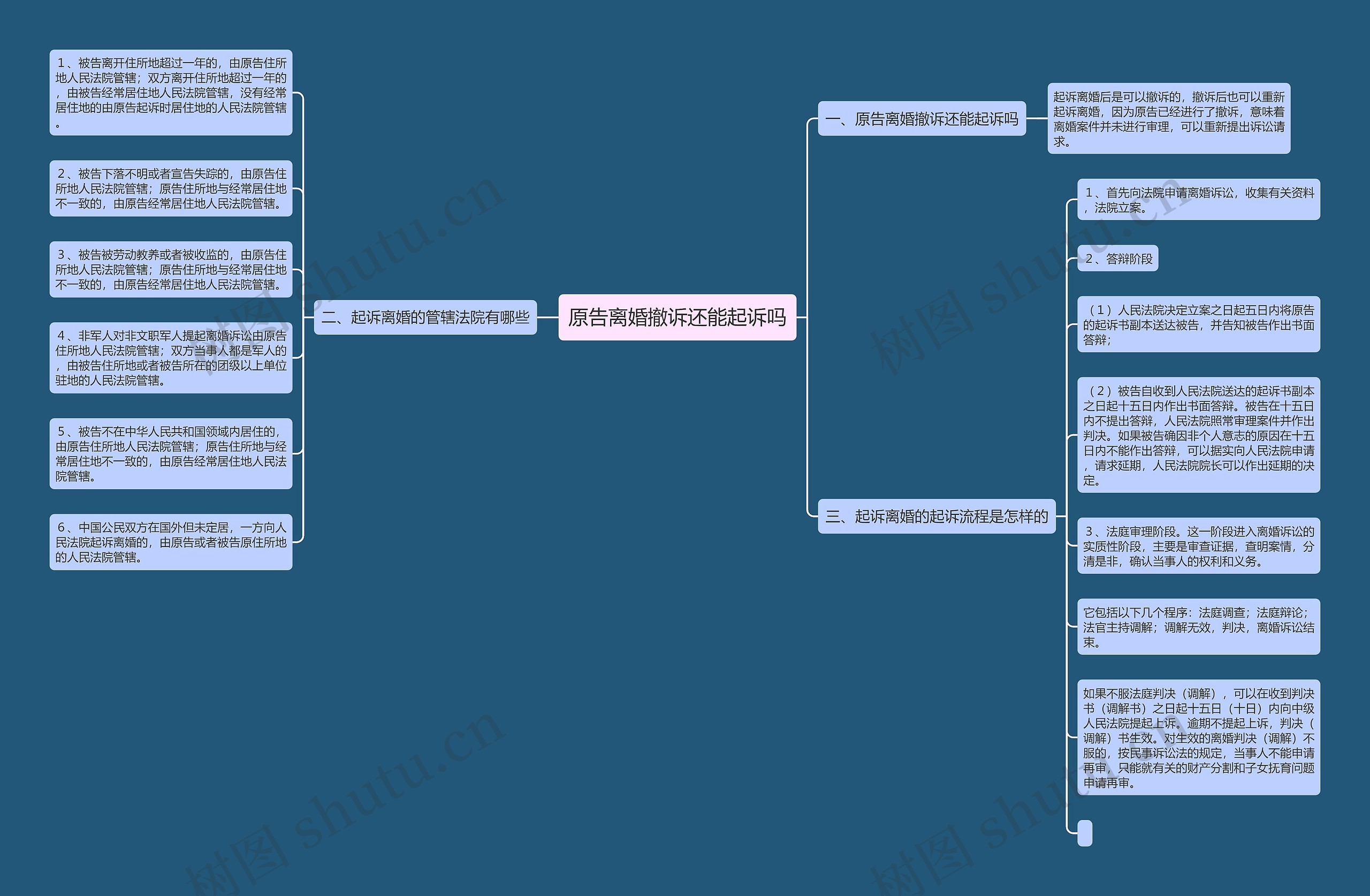 原告离婚撤诉还能起诉吗 原告离婚撤诉还能起诉吗