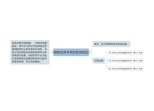 解除收养关系的有关规定