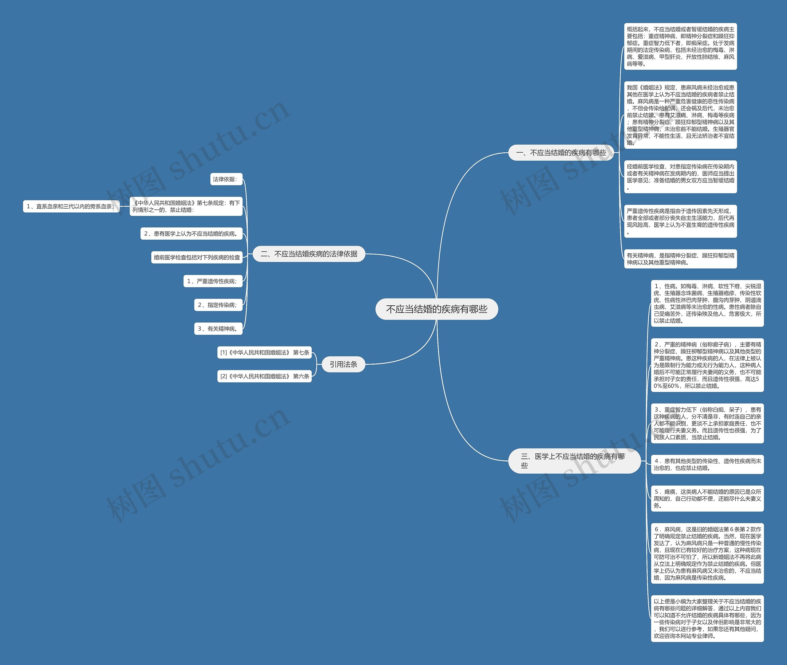 不应当结婚的疾病有哪些思维导图