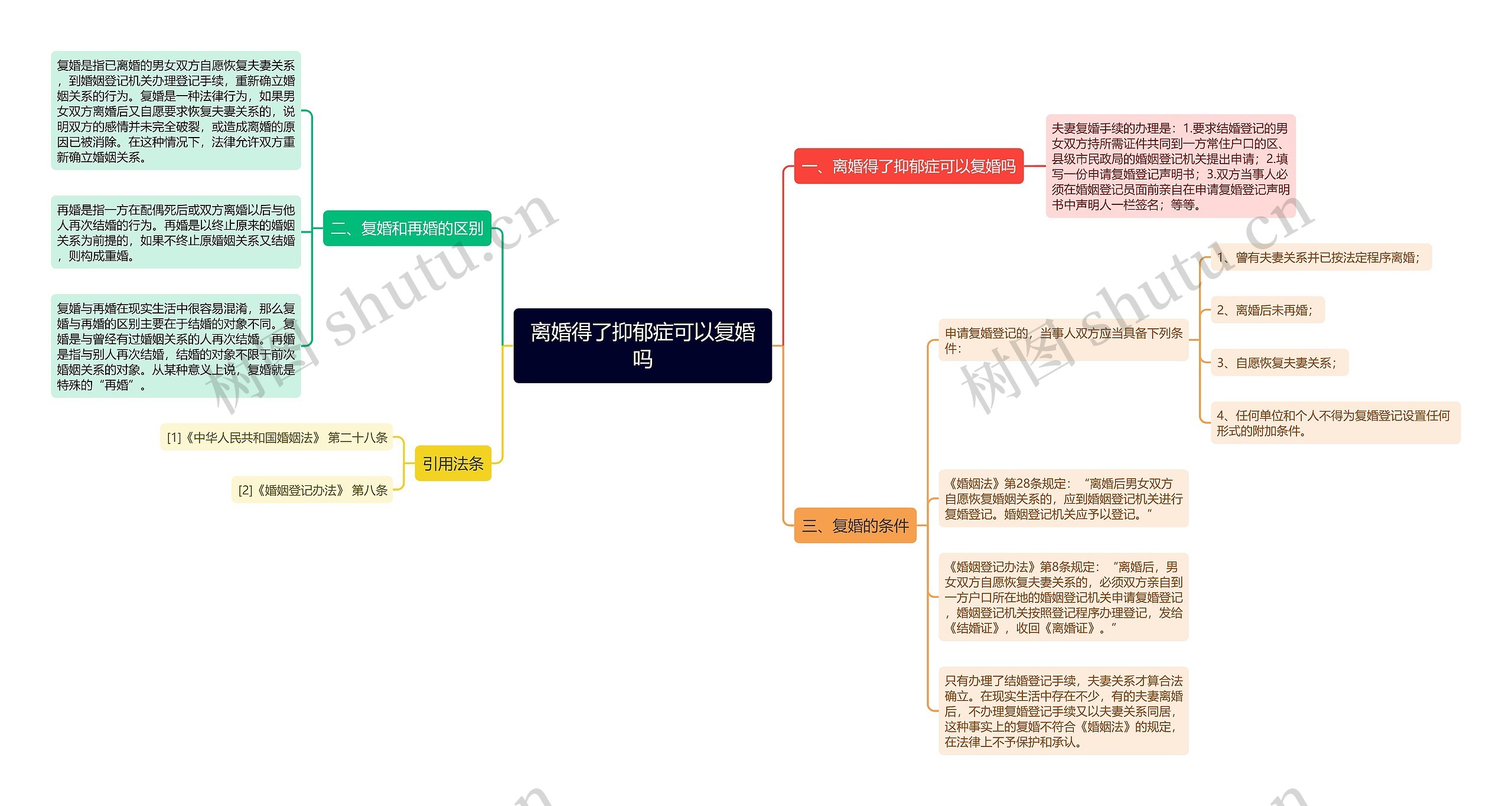 离婚得了抑郁症可以复婚吗