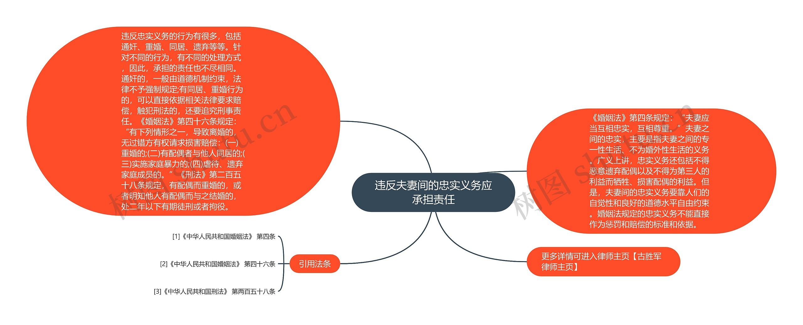 违反夫妻间的忠实义务应承担责任