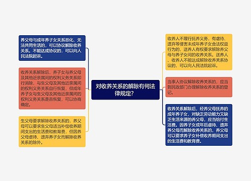 对收养关系的解除有何法律规定？