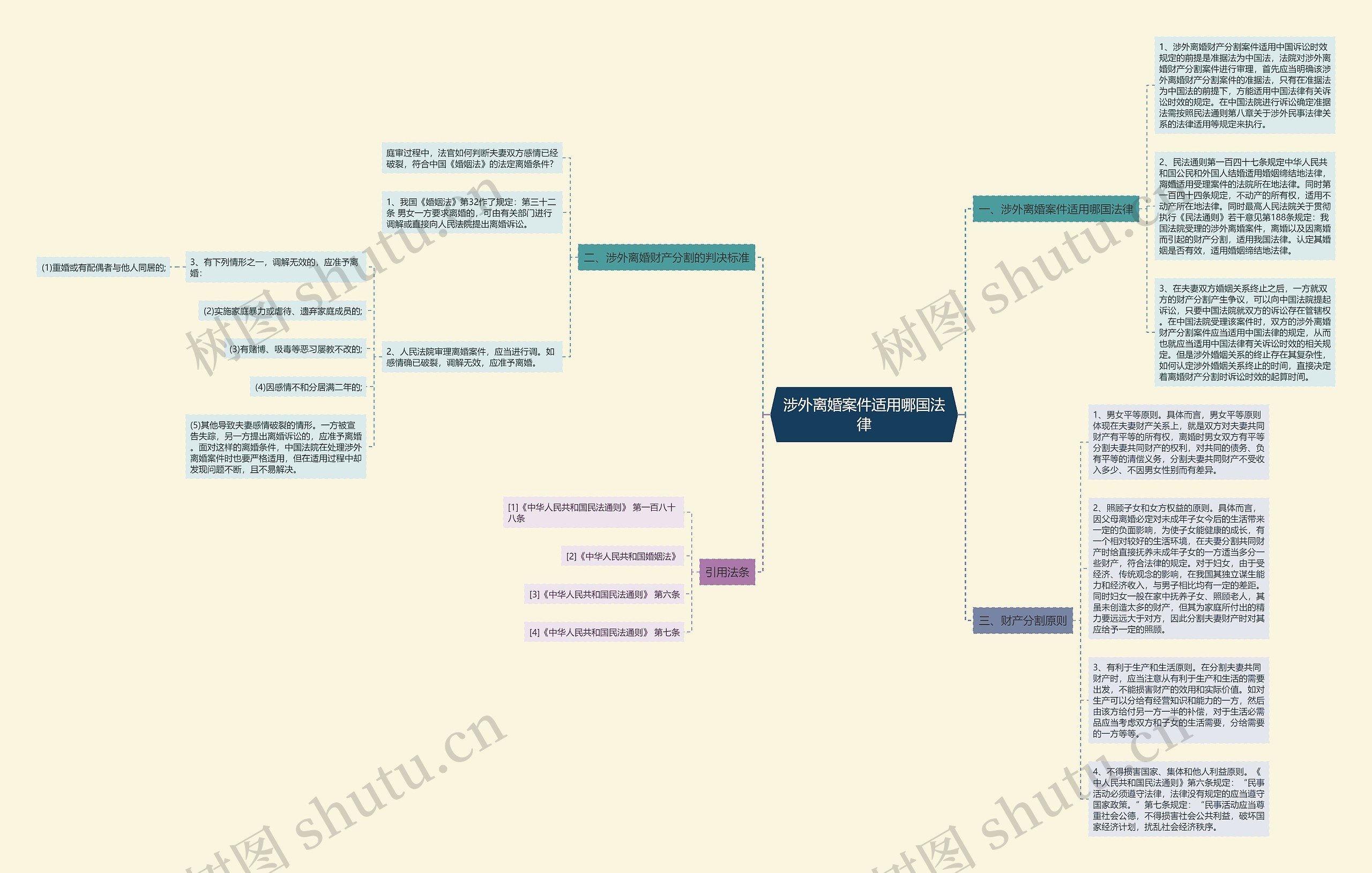 涉外离婚案件适用哪国法律思维导图