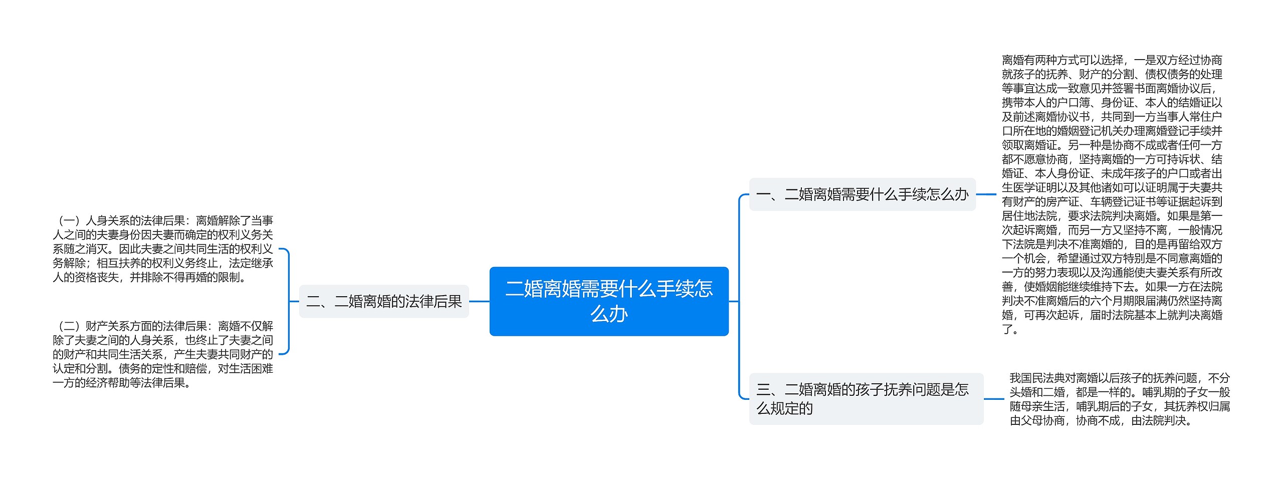 二婚离婚需要什么手续怎么办 二婚离婚需要什么手续怎么办