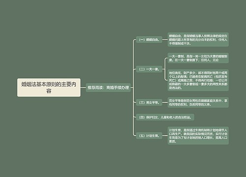 婚姻法基本原则的主要内容