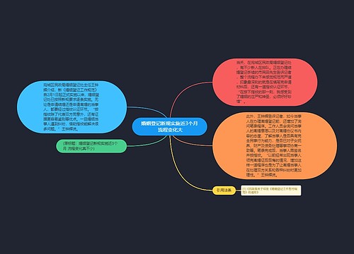 婚姻登记新规实施近3个月 流程变化大