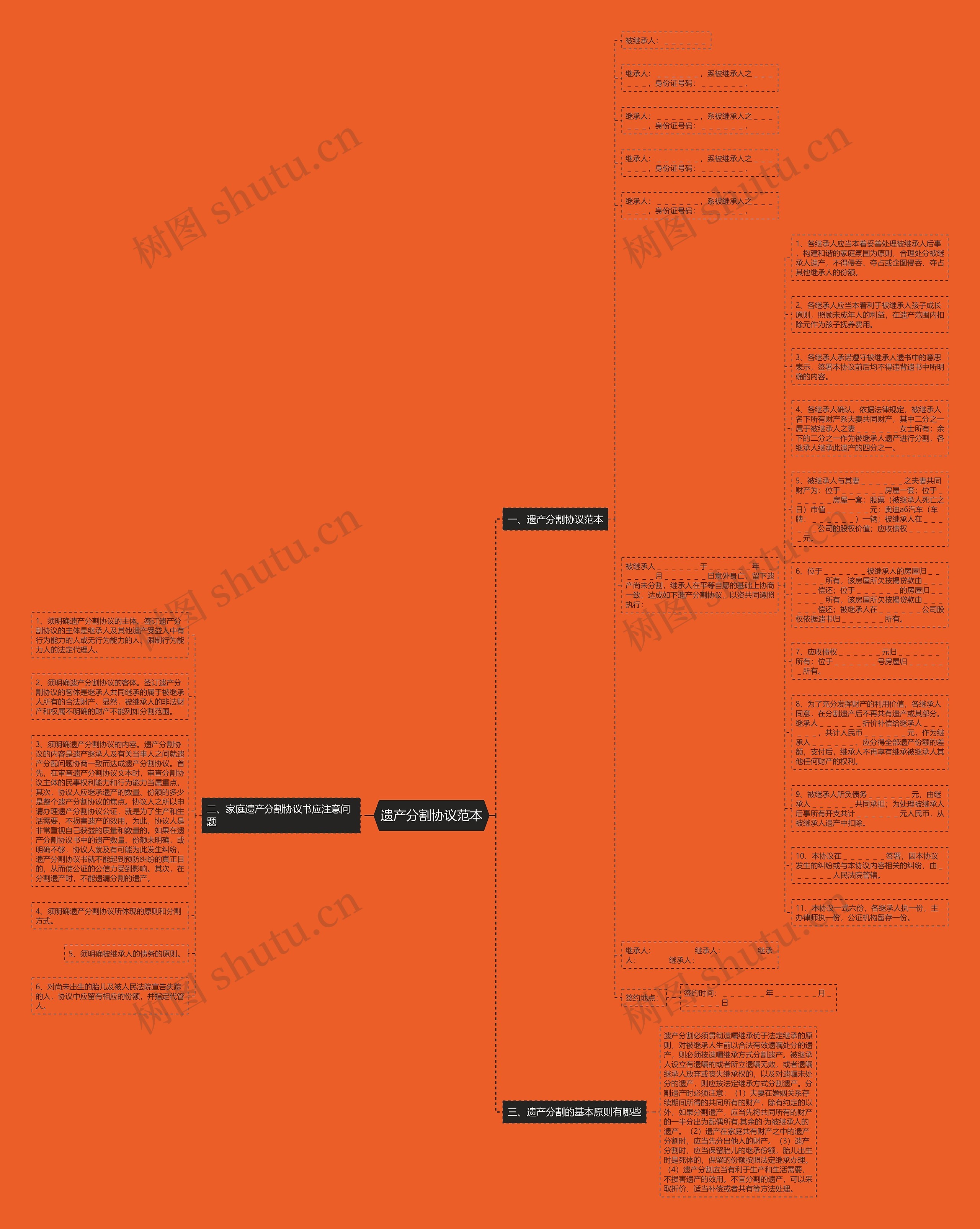 遗产分割协议范本思维导图