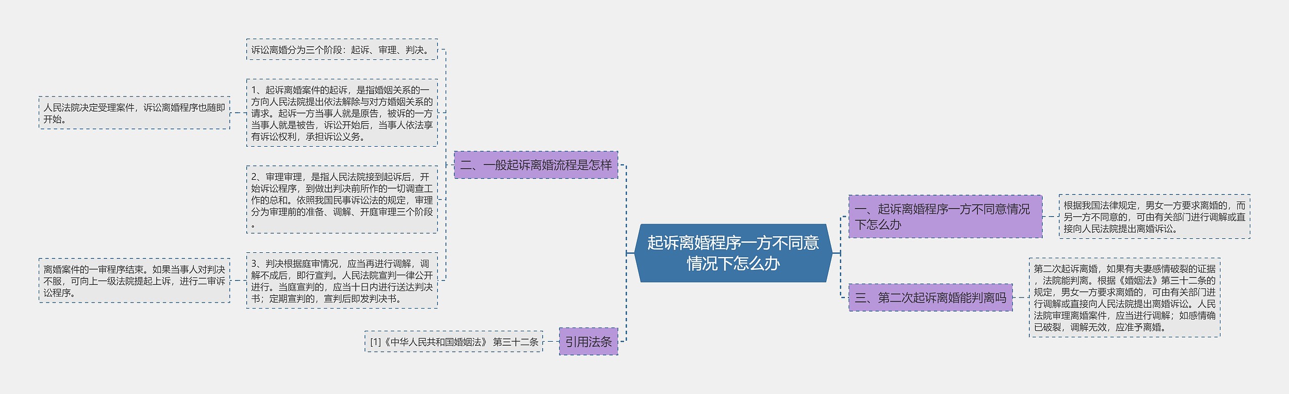 起诉离婚程序一方不同意情况下怎么办 起诉离婚程序一方不同意情况下怎么办