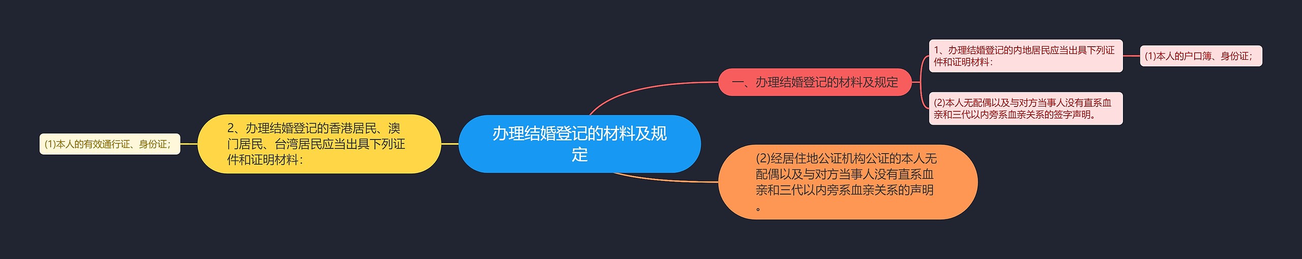 办理结婚登记的材料及规定 办理结婚登记的材料及规定
