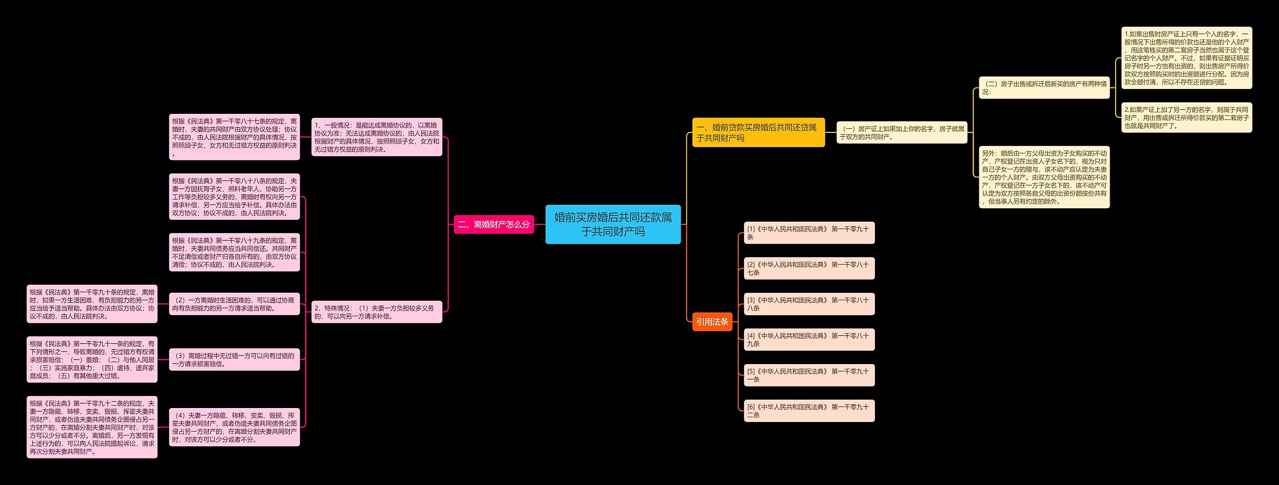 婚前买房婚后共同还款属于共同财产吗 婚前买房婚后共同还款属于共同财产吗