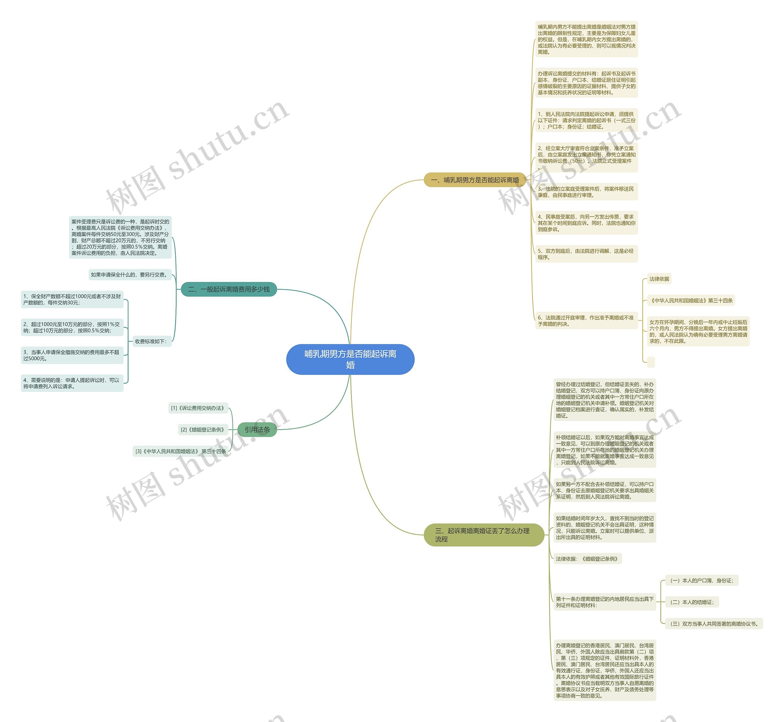 哺乳期男方是否能起诉离婚 哺乳期男方是否能起诉离婚