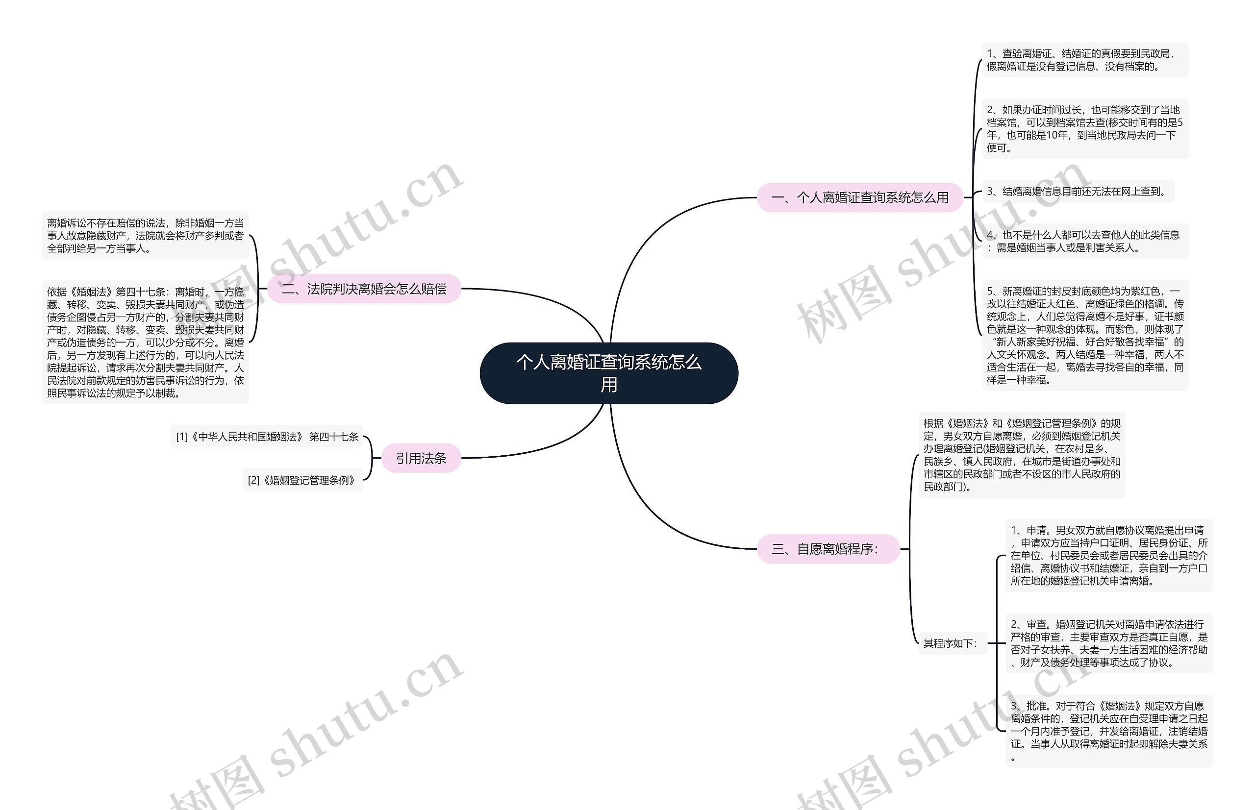 个人离婚证查询系统怎么用思维导图