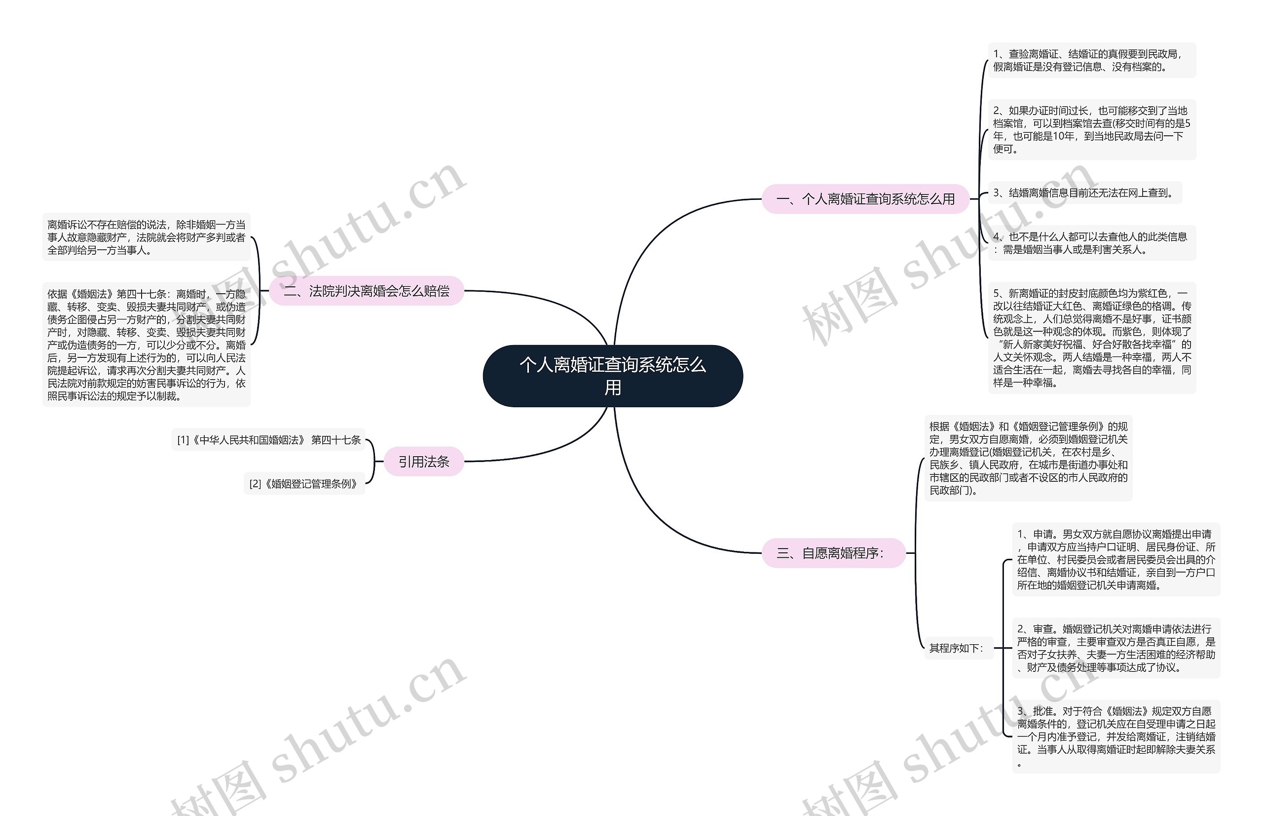 个人离婚证查询系统怎么用 个人离婚证查询系统怎么用