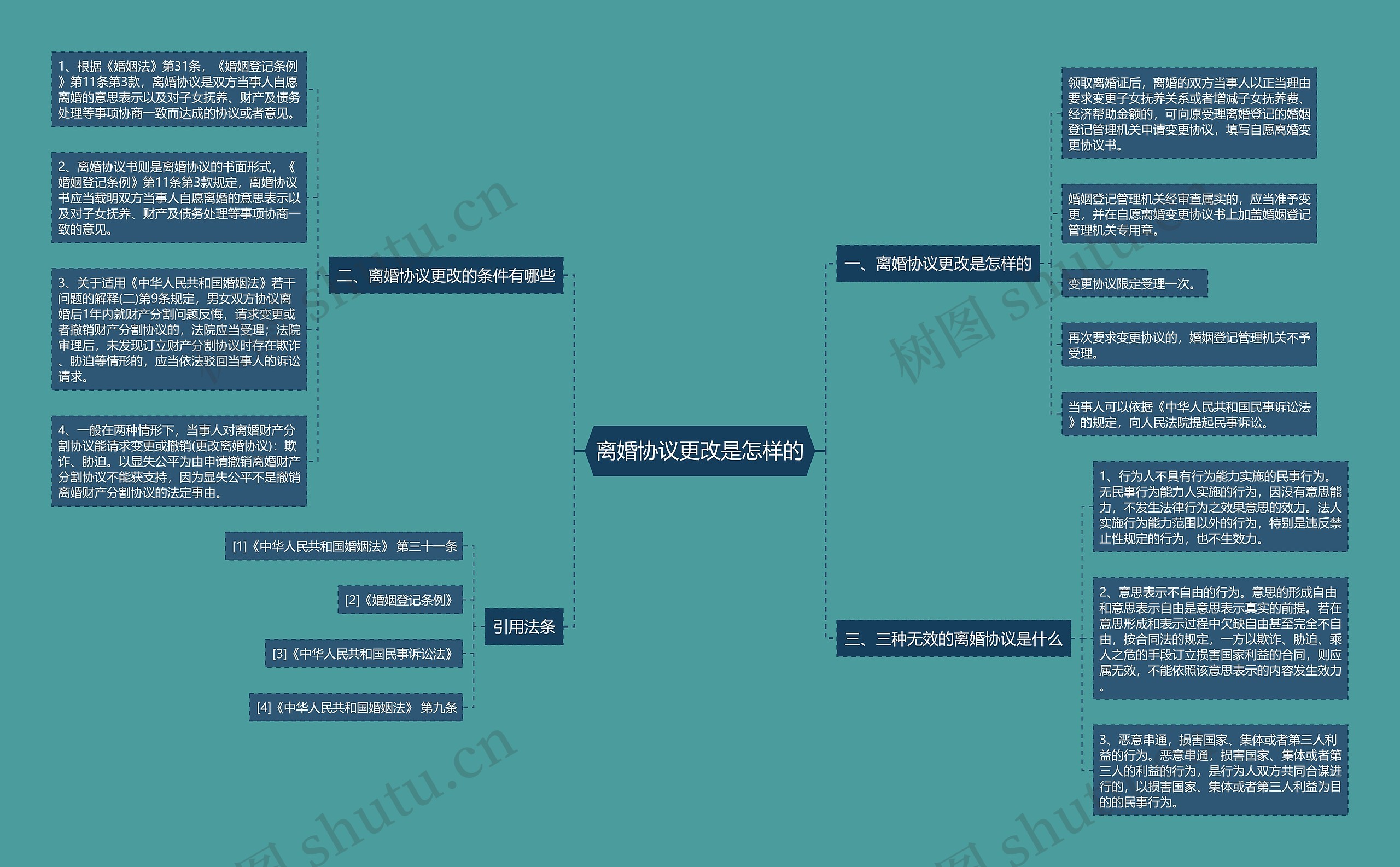 离婚协议更改是怎样的 离婚协议更改是怎样的