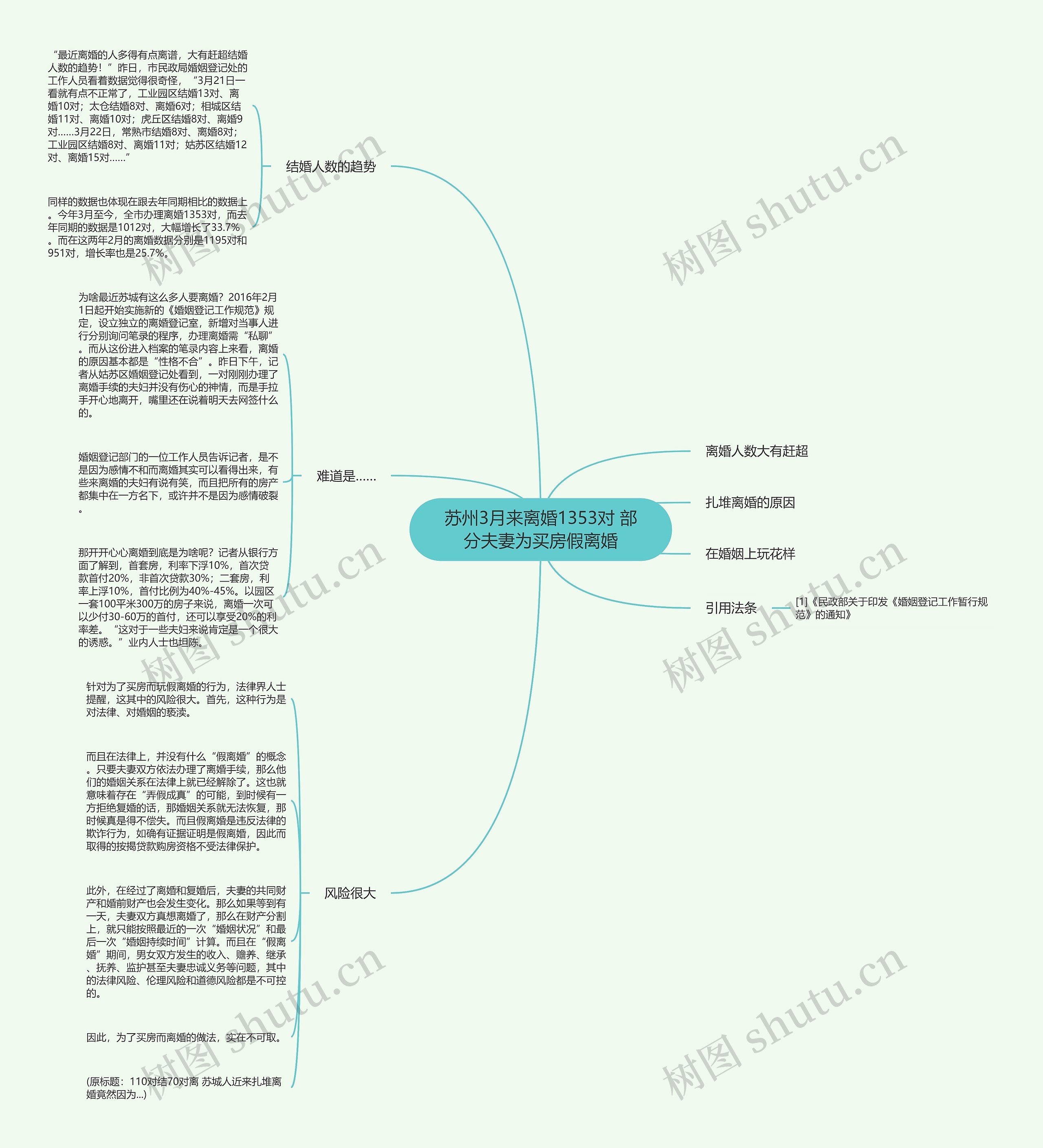 苏州3月来离婚1353对 部分夫妻为买房假离婚思维导图