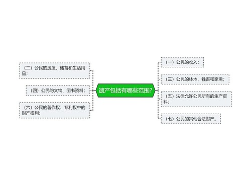 遗产包括有哪些范围?