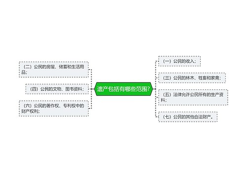 遗产包括有哪些范围?