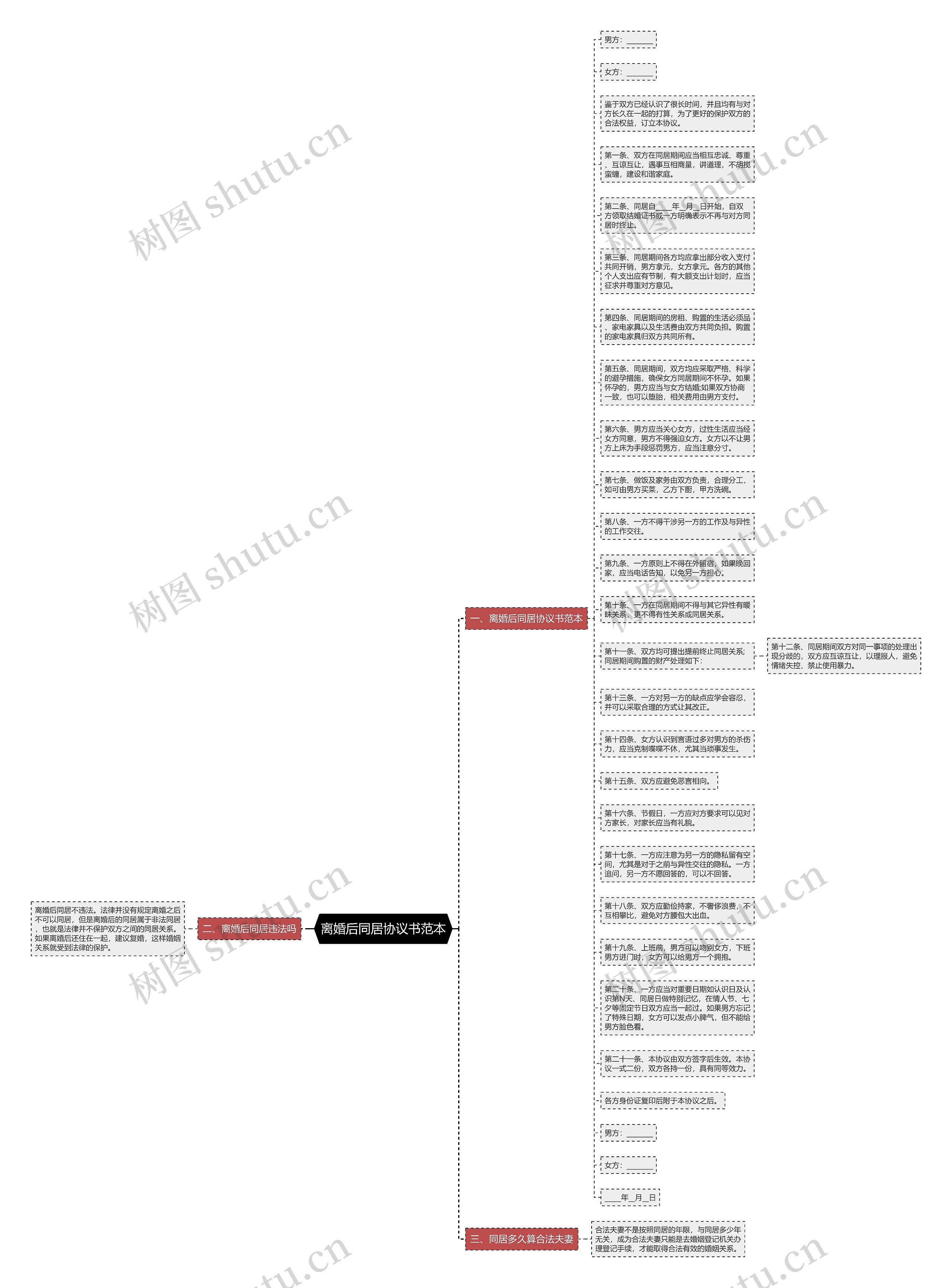离婚后同居协议书范本思维导图