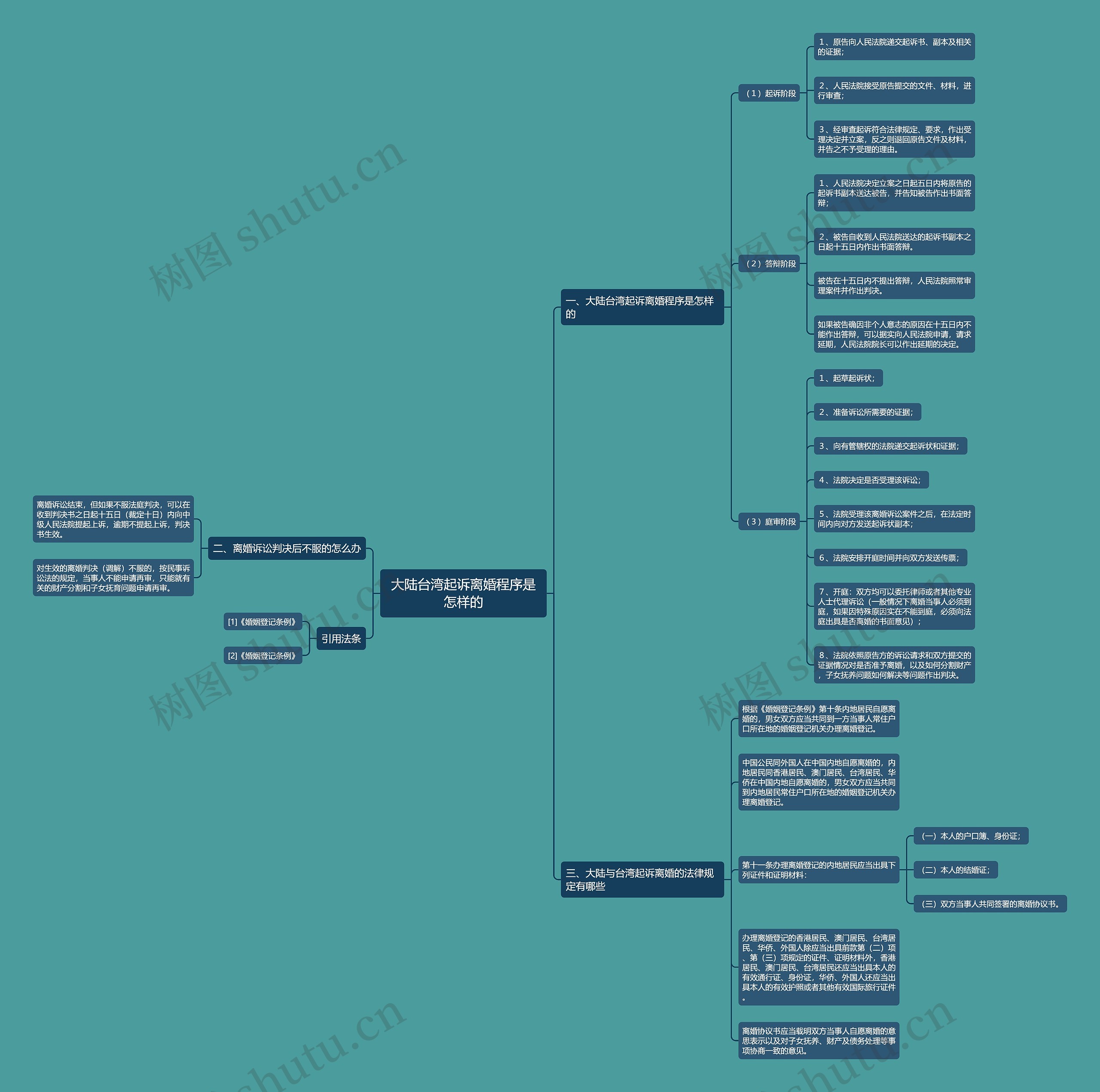 大陆台湾起诉离婚程序是怎样的 大陆台湾起诉离婚程序是怎样的