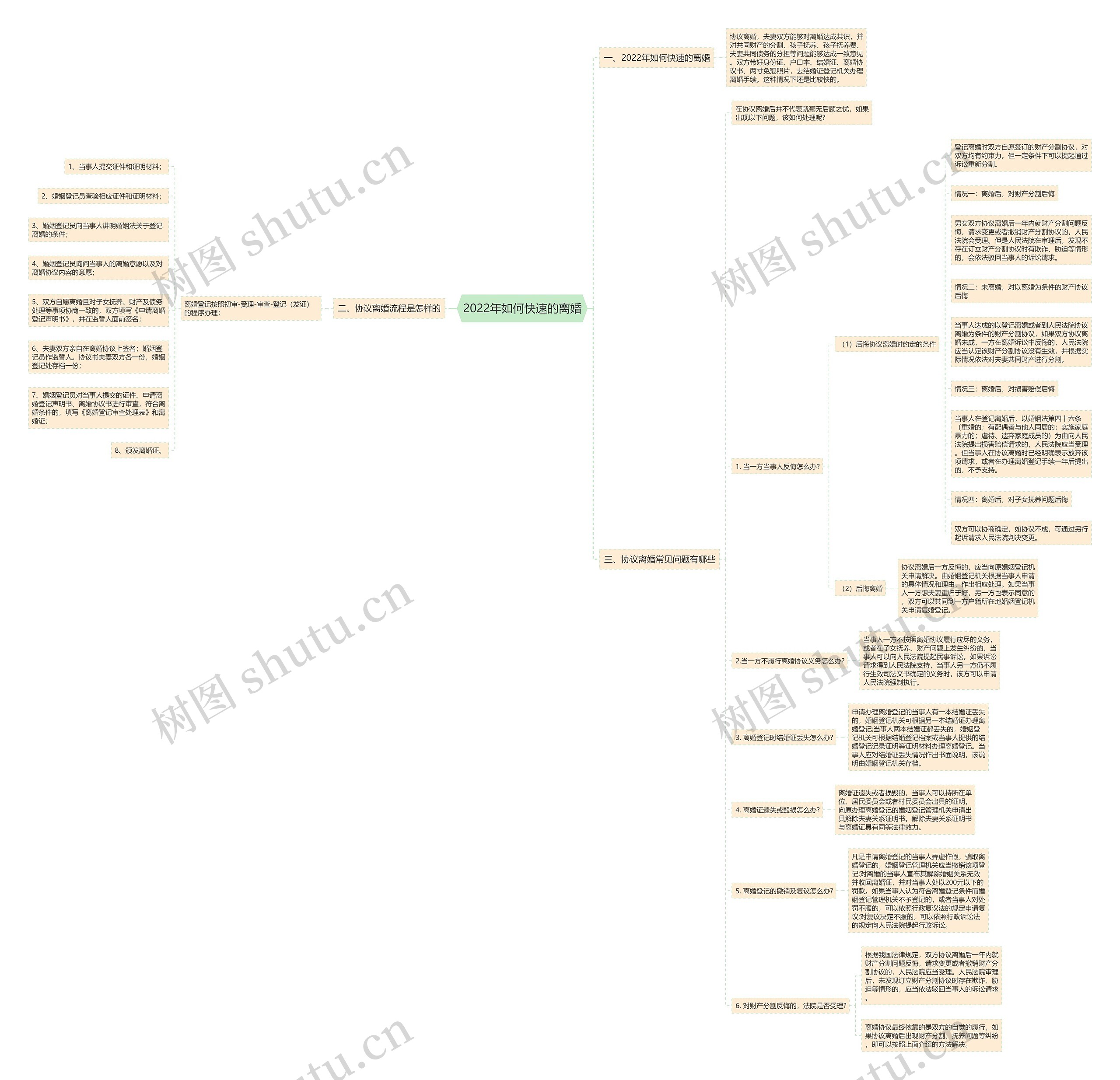 2022年如何快速的离婚 2022年如何快速的离婚