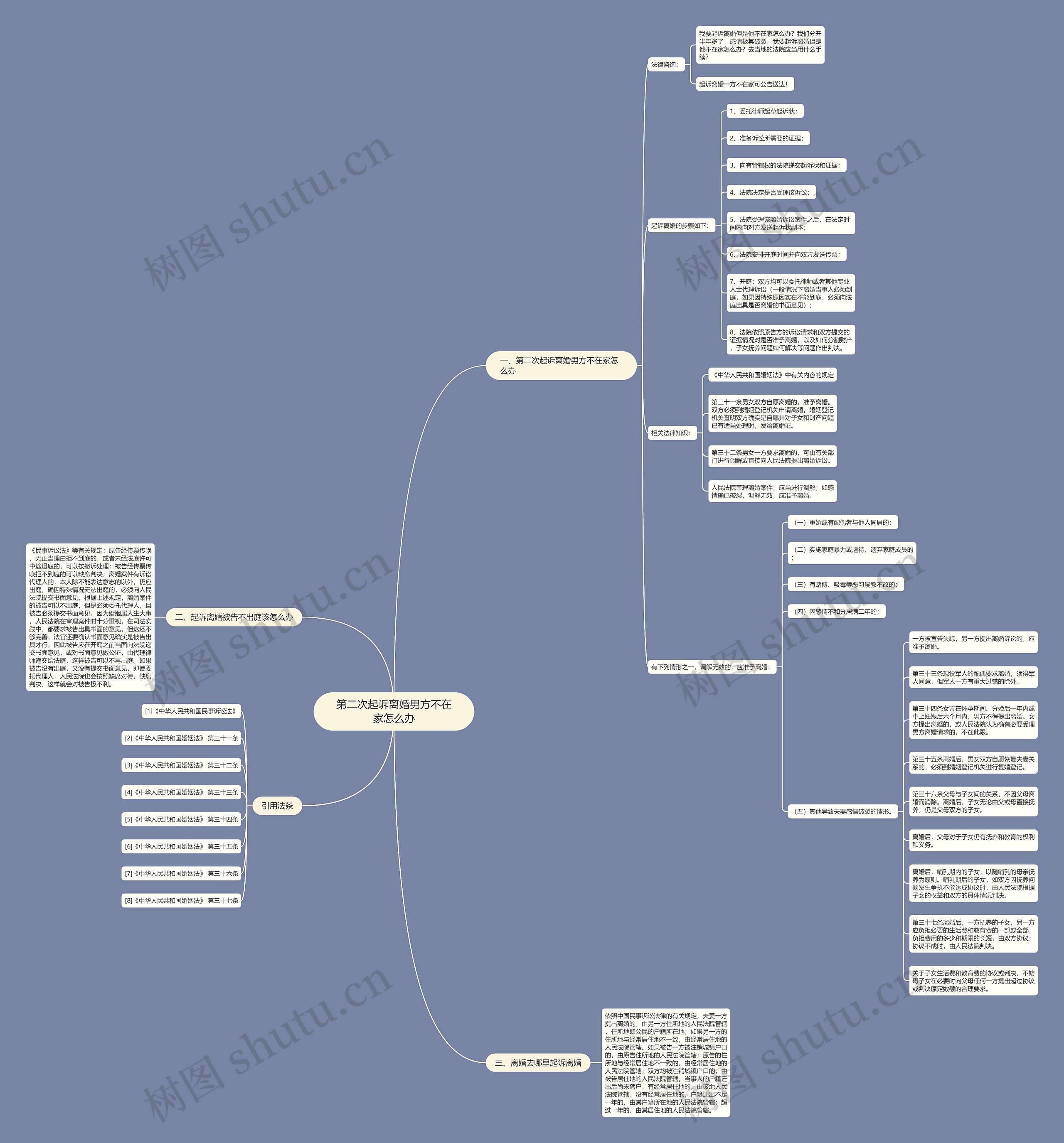 第二次起诉离婚男方不在家怎么办思维导图