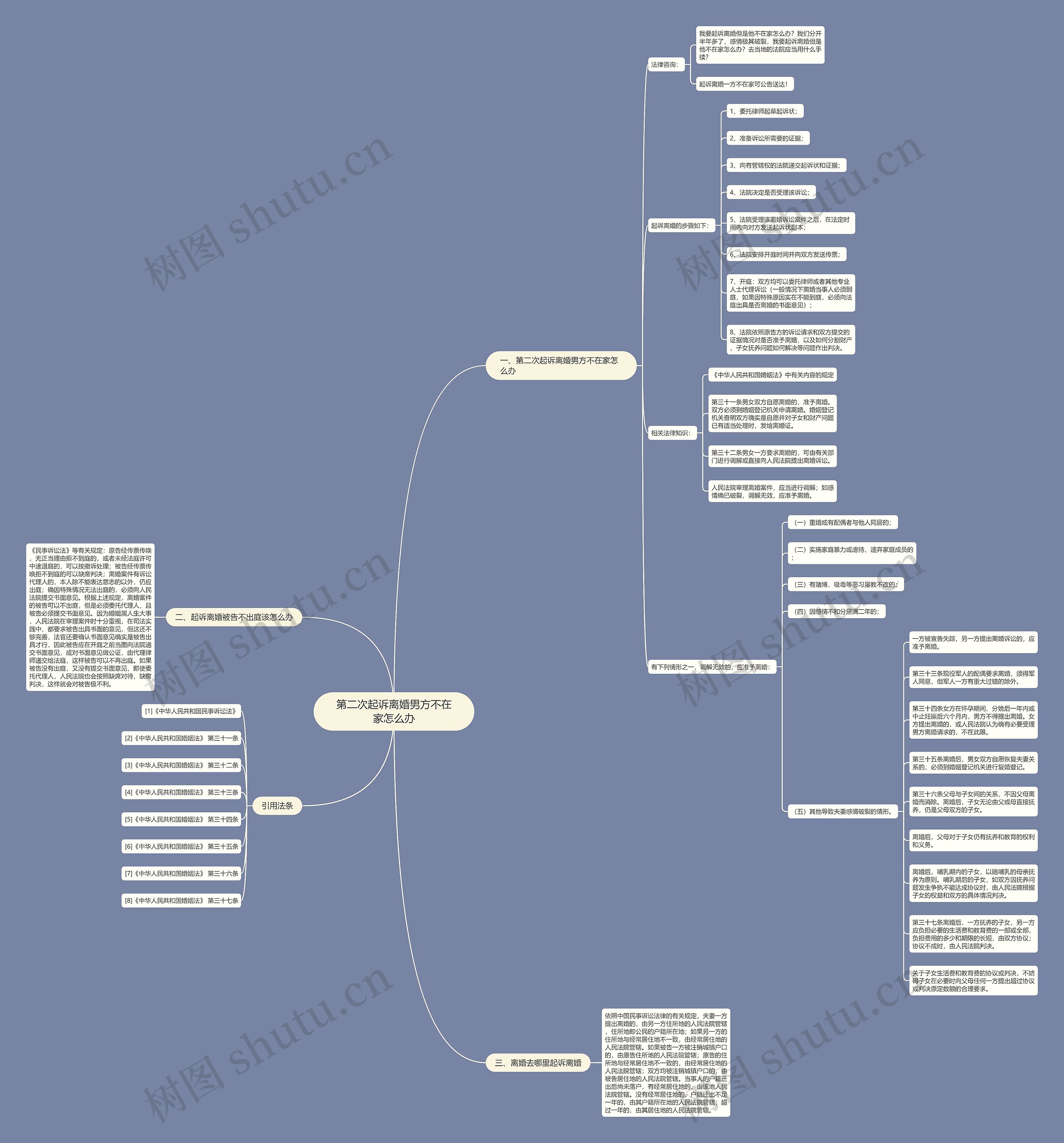 第二次起诉离婚男方不在家怎么办 第二次起诉离婚男方不在家怎么办