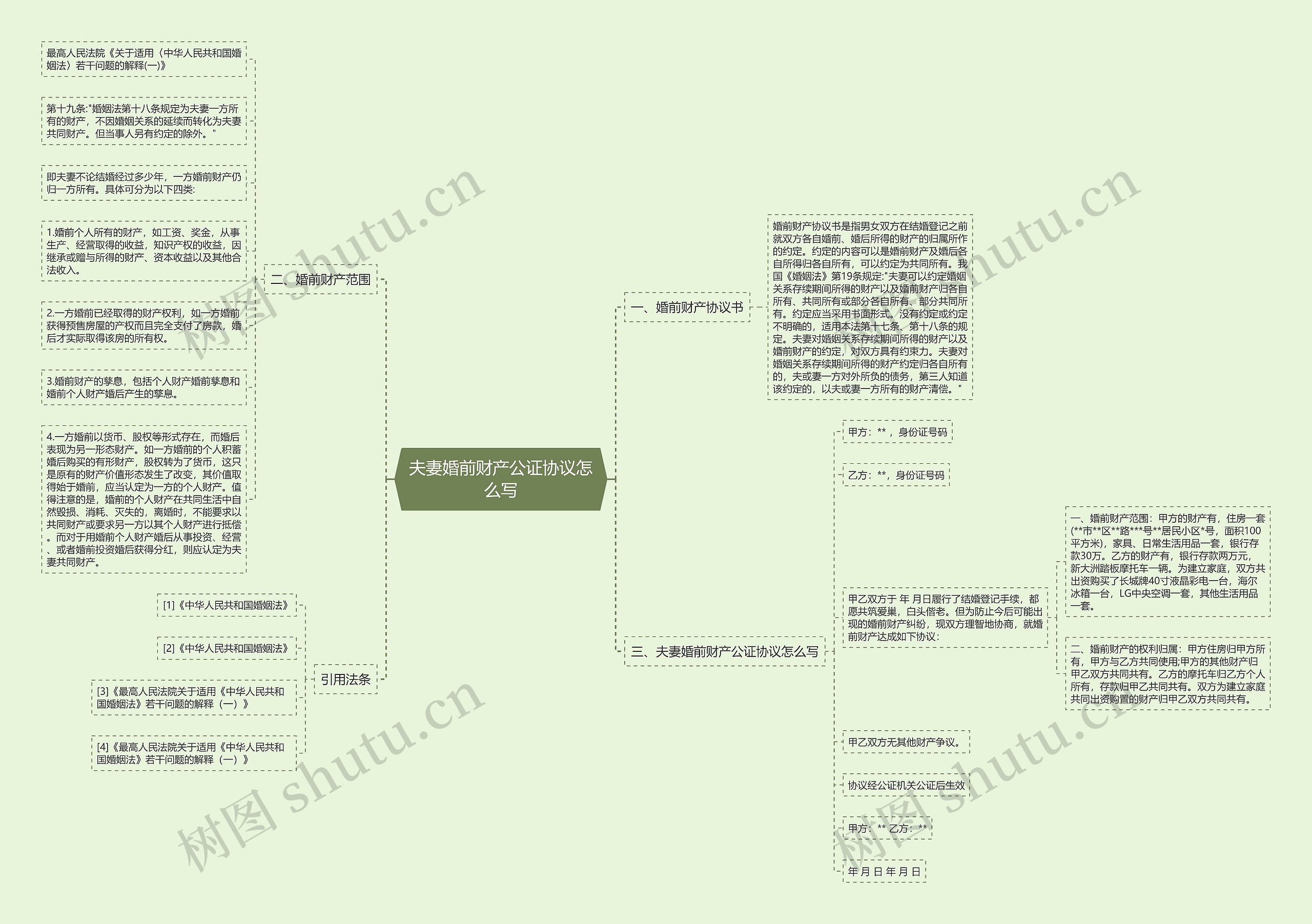 夫妻婚前财产公证协议怎么写思维导图