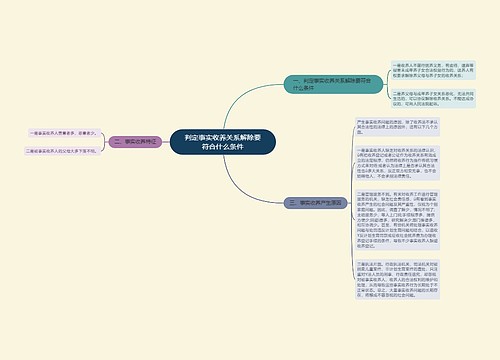 判定事实收养关系解除要符合什么条件