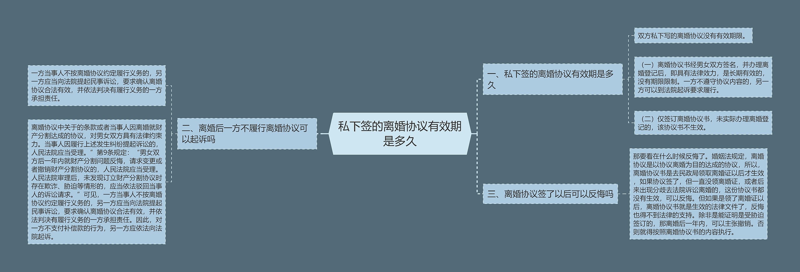 私下签的离婚协议有效期是多久