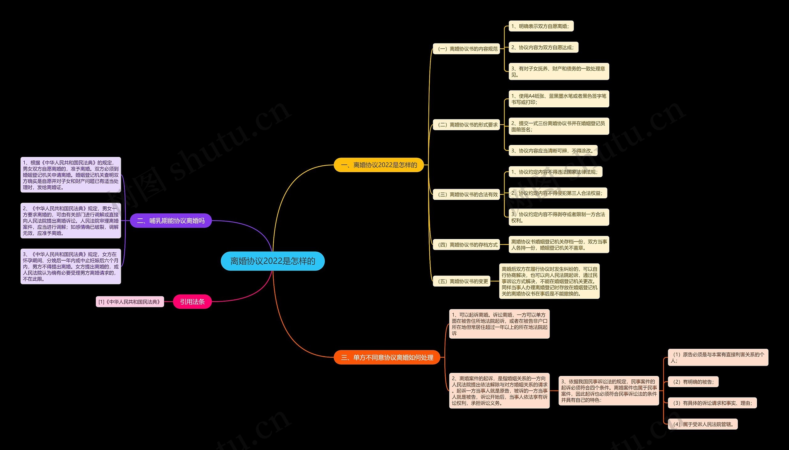 离婚协议2022是怎样的 离婚协议2022是怎样的