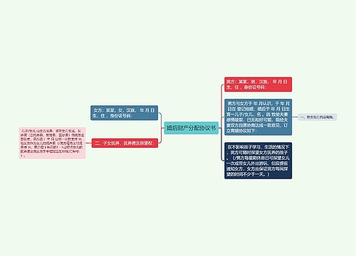 婚后财产分配协议书