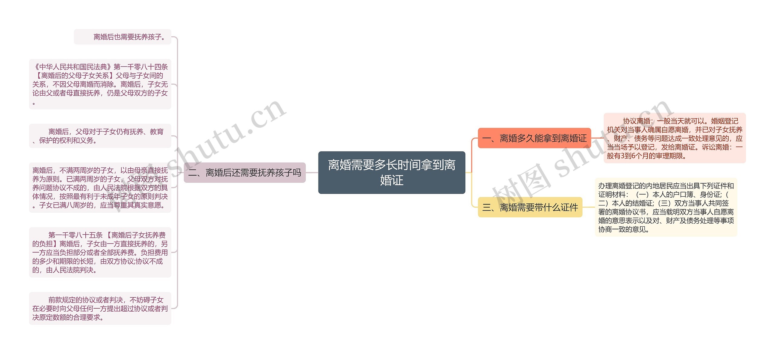 离婚需要多长时间拿到离婚证 离婚需要多长时间拿到离婚证