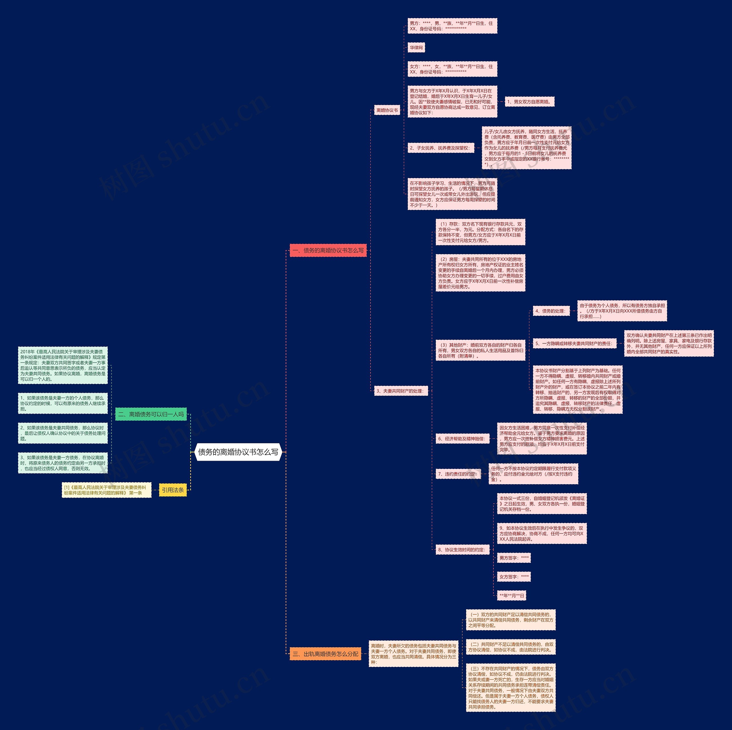 债务的离婚协议书怎么写 债务的离婚协议书怎么写