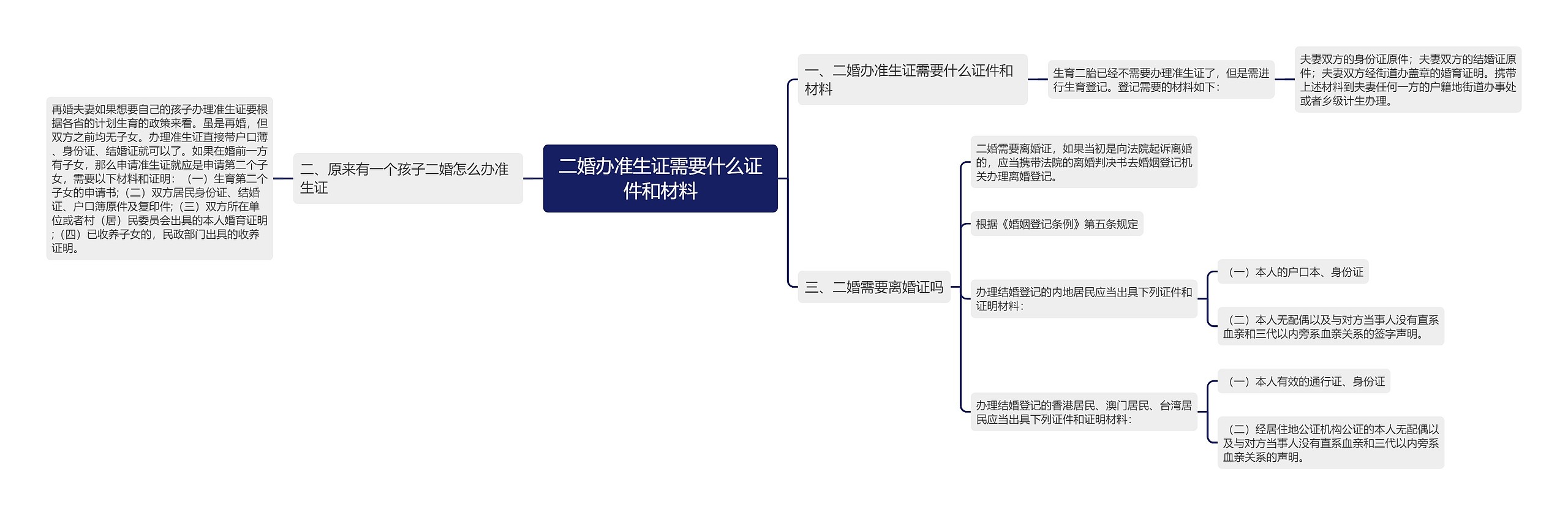 二婚办准生证需要什么证件和材料