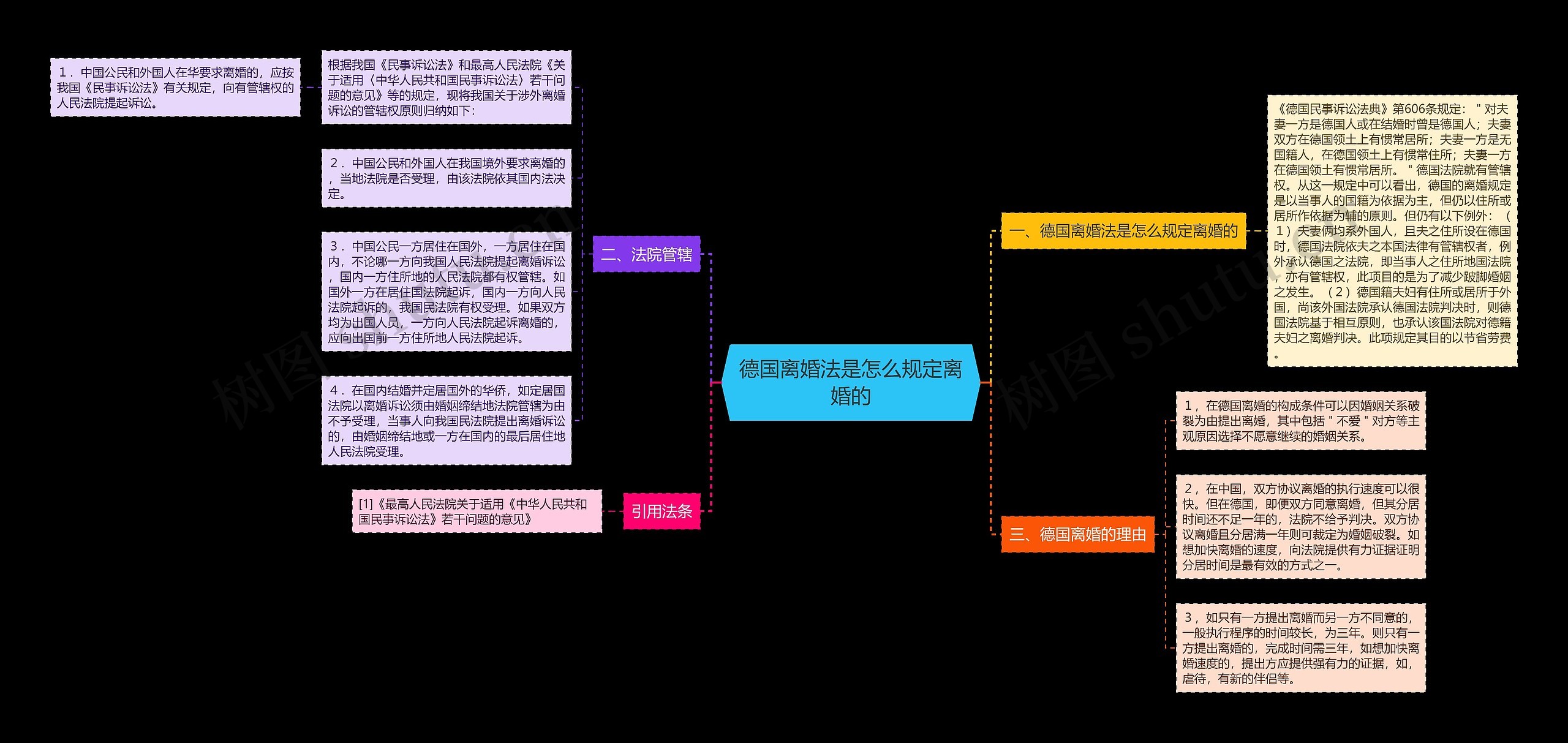 德国离婚法是怎么规定离婚的思维导图