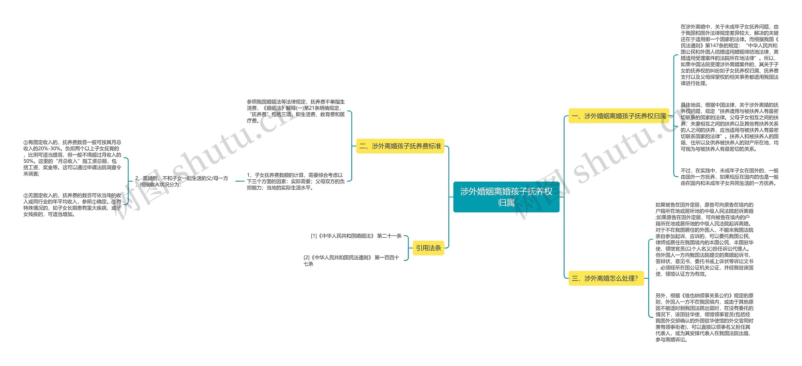涉外婚姻离婚孩子抚养权归属 涉外婚姻离婚孩子抚养权归属