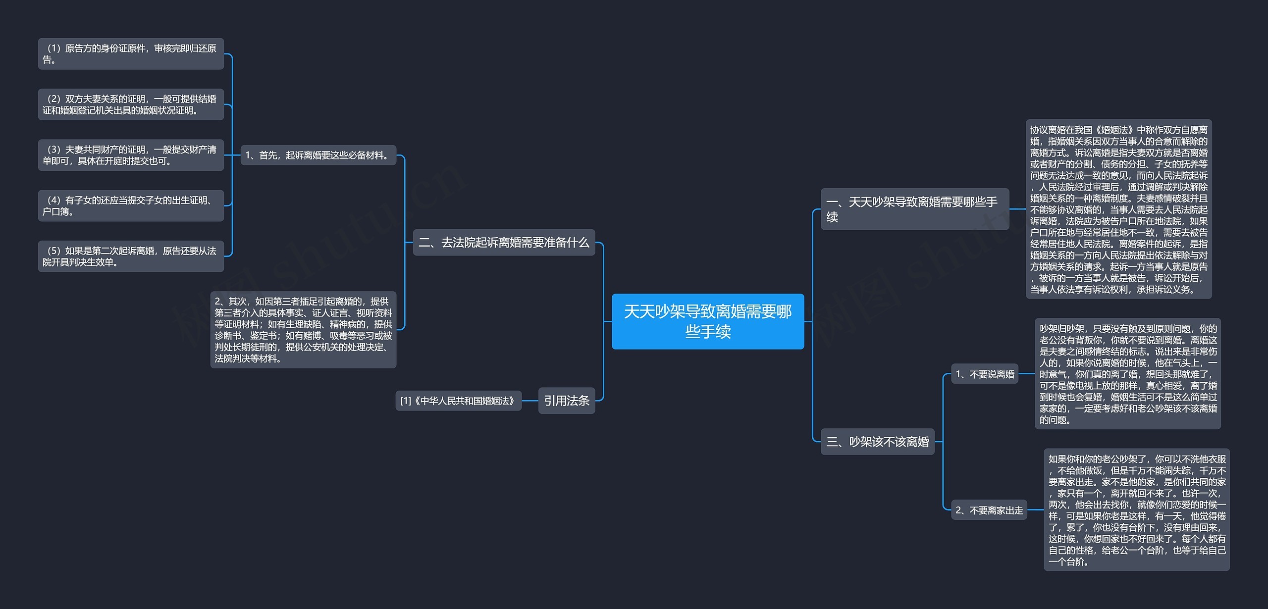 天天吵架导致离婚需要哪些手续 天天吵架导致离婚需要哪些手续
